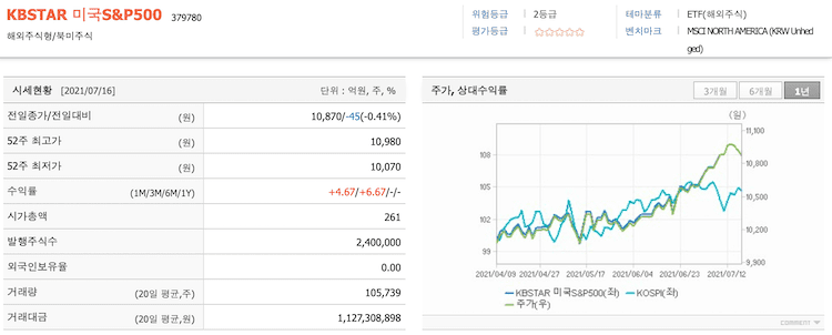 kbstar미국S&P500 정보