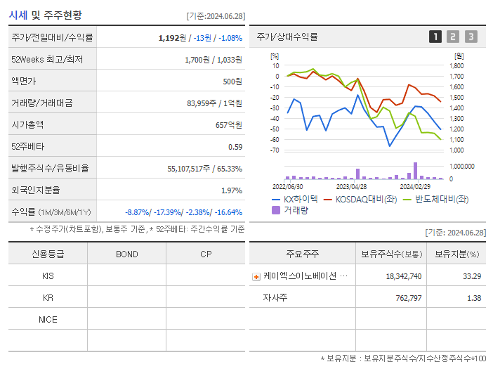 KX하이텍_기업개요