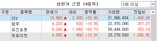 천만주이상 거래 상승종목