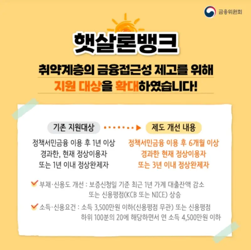 햇살론 뱅크 지원 대상 (출처 : 금융위원회)