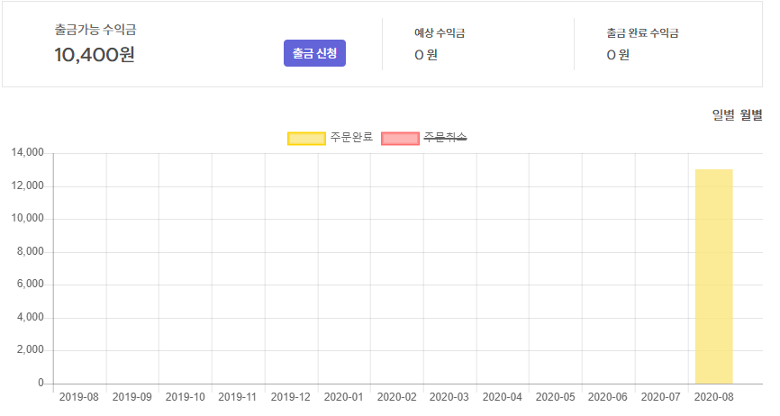  크몽 전자책 제작부터 첫 주문까지 다 알려줌!