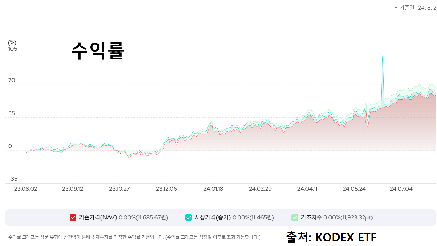 KODEX인도Nifty50레버리지(합성)