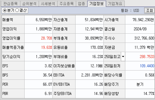 기업정보