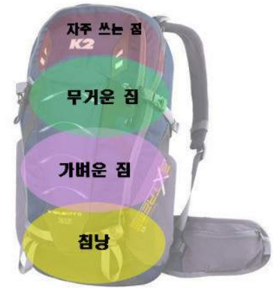  배낭 잘 꾸리는 법