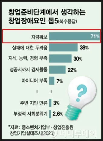 옆커폰 창업비용 월수익 매출분석_20