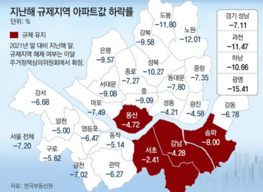 2022년 서울 아파트값 하락률