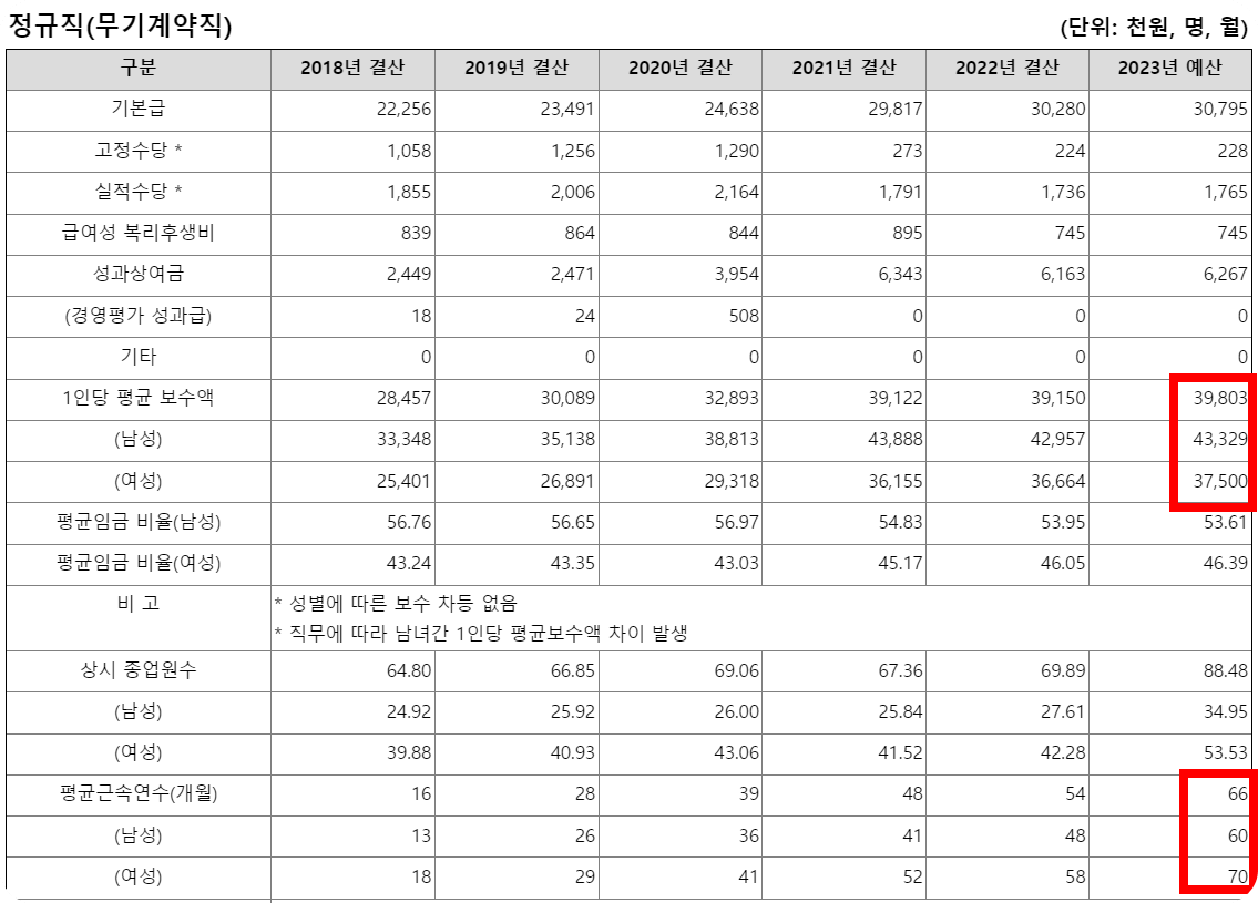 한국전기안전공사10