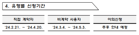 소상공인 전기요금 특별지원 감면대상 신청방법