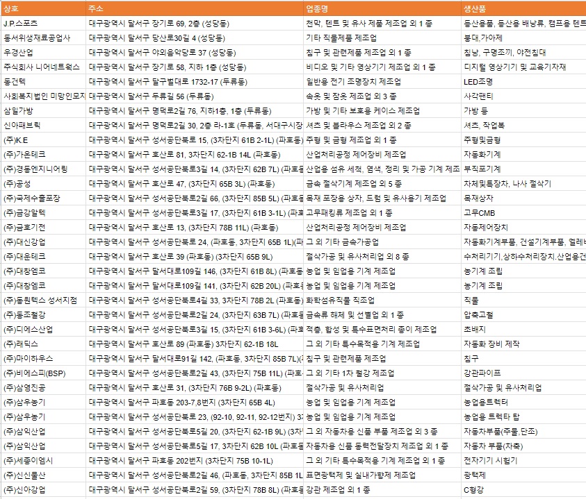 희성전자(주)대구2공장 이미지