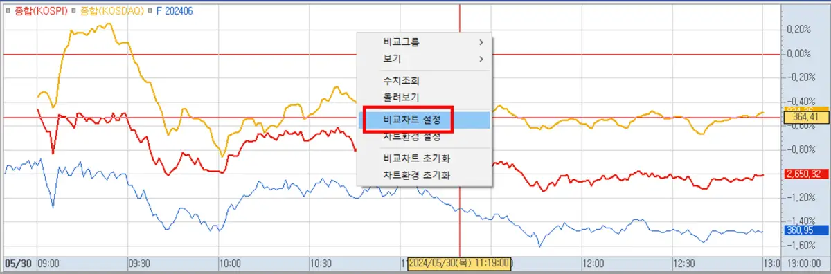 시장 당일 등락률 차트 설정 (1)