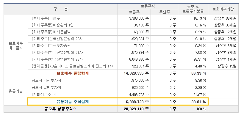 오름테라퓨틱 공모주