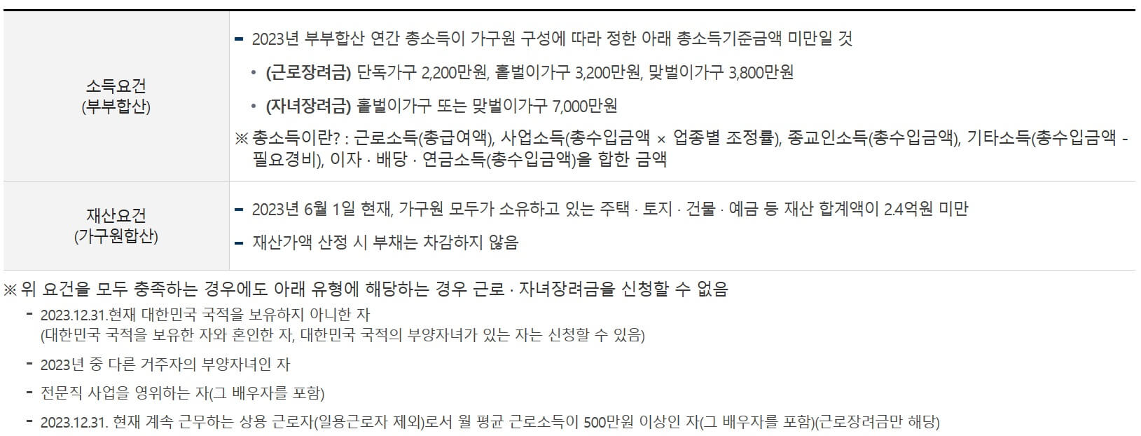 근로장려금 신청 자격 총정리