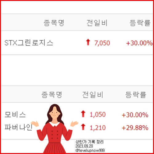  STX그린로지스 모비스 파버나인 주식 오늘의 상한가 종목 주가 시세 전망
