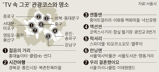 한류 관광, 이제는 경험이다! 전 세계 팬들이 찾는 한국 여행 상품 BEST 5