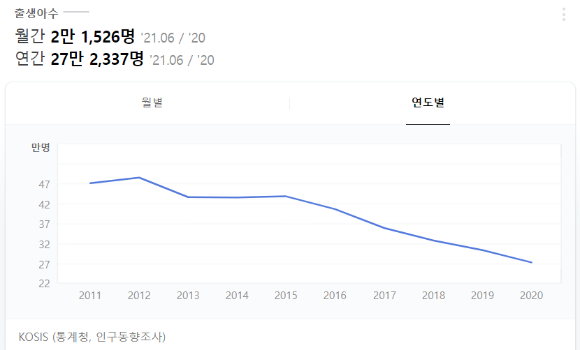 출생아수-연도별-그래프