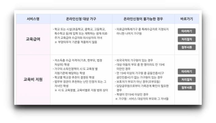 교육-지원금-신청-대상-조회