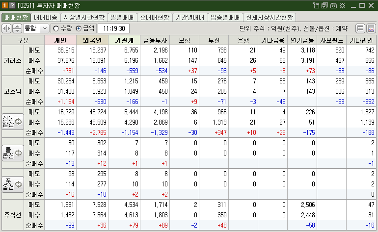 매매현황