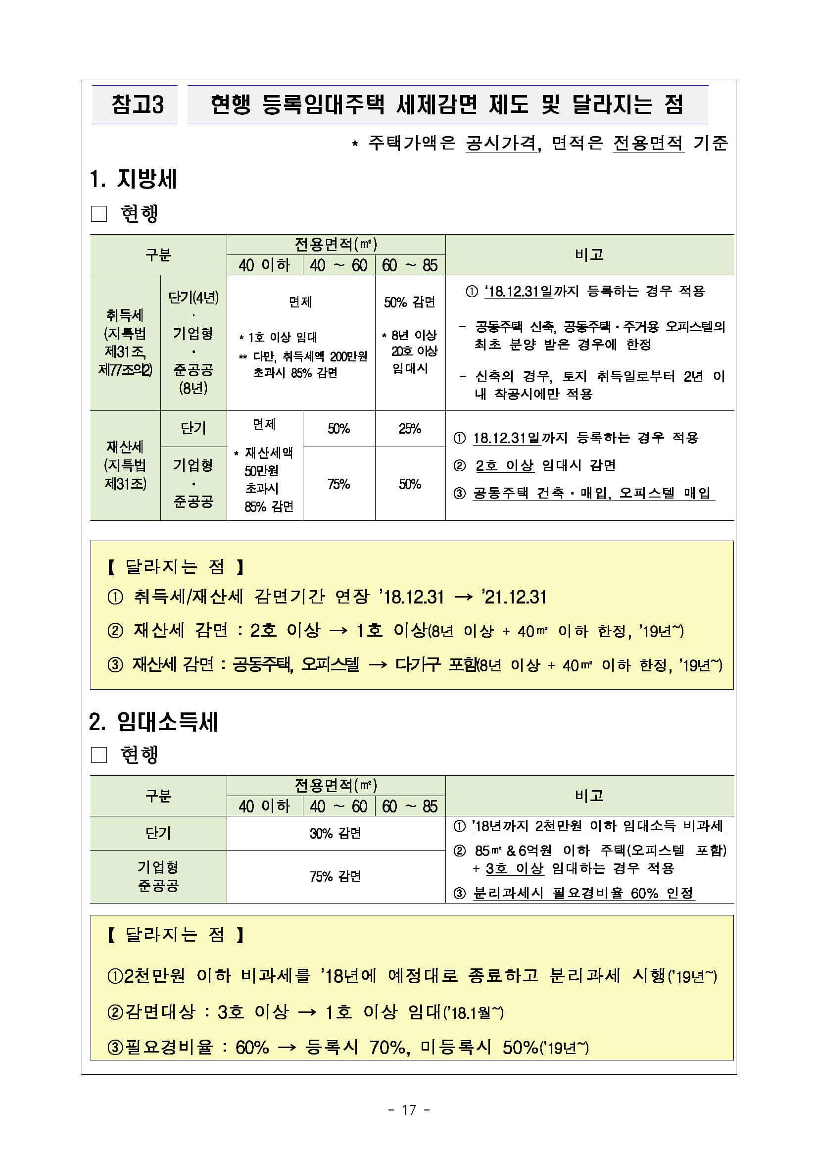 2017.12.13 국토부 보도자료17