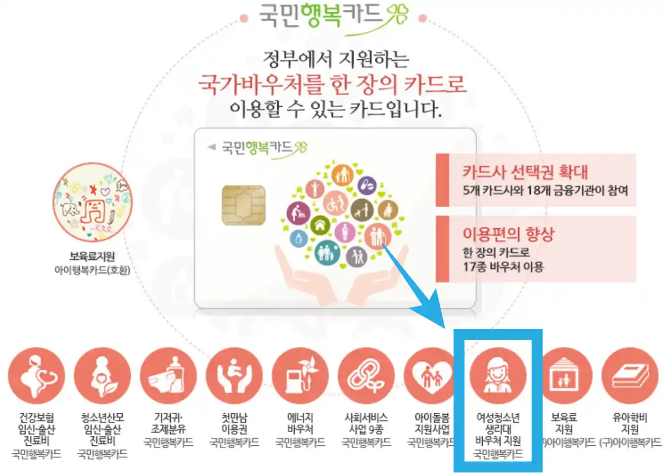 국민행복카드