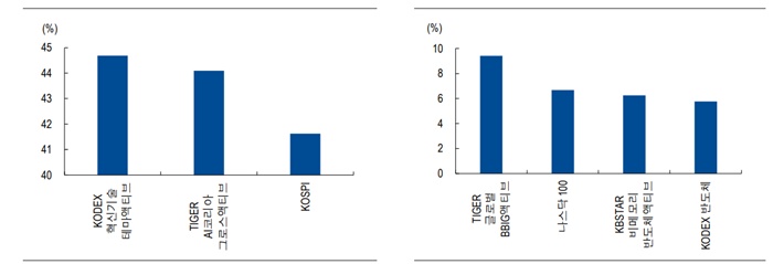 국내-액티브-ETF-수익률