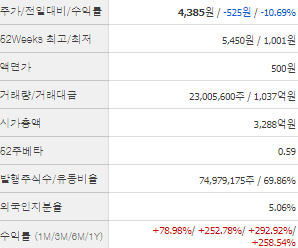 대원전선 주가 전망 목표주가 배당금 확인하기