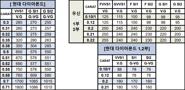 현대 다이아몬드 시세표