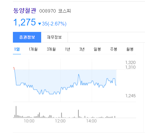 동양철관 주가 상승 할 수 있을까 ?? [ 동양철관 주가 상승 재료 분석 ] :: 뉴스룸