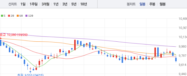 LG유플러스 주가전망 목표주가 배당금