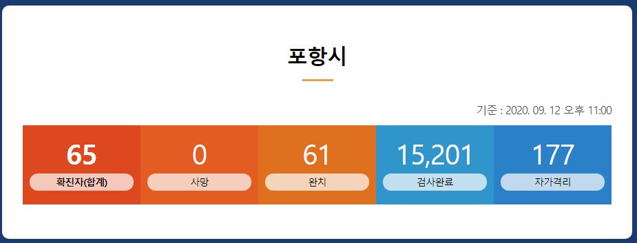  포항시 65번 칠곡군 장뇌삼 사업설명회 코로나19 확진자 동선은?