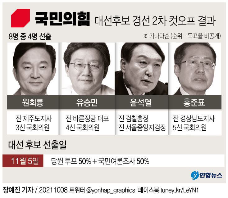  짜고 노는 쓰레기 대선 후보들