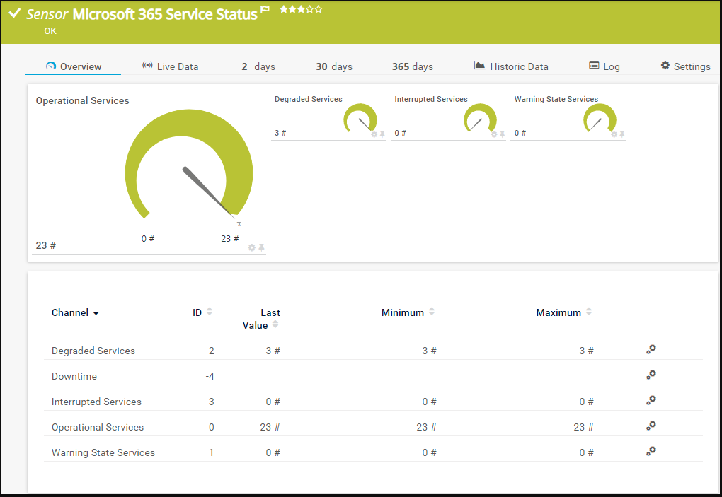 NewSensor_MICROSOFT 365 SERVICE STATUS SENSOR.png