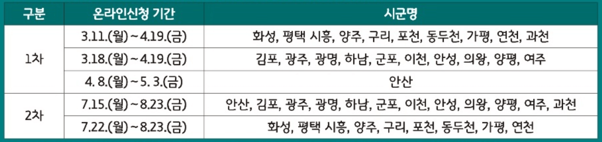 2024 경기도 여성청소년 생리용품 바우처 지원대상 신청기간 및 신청방법