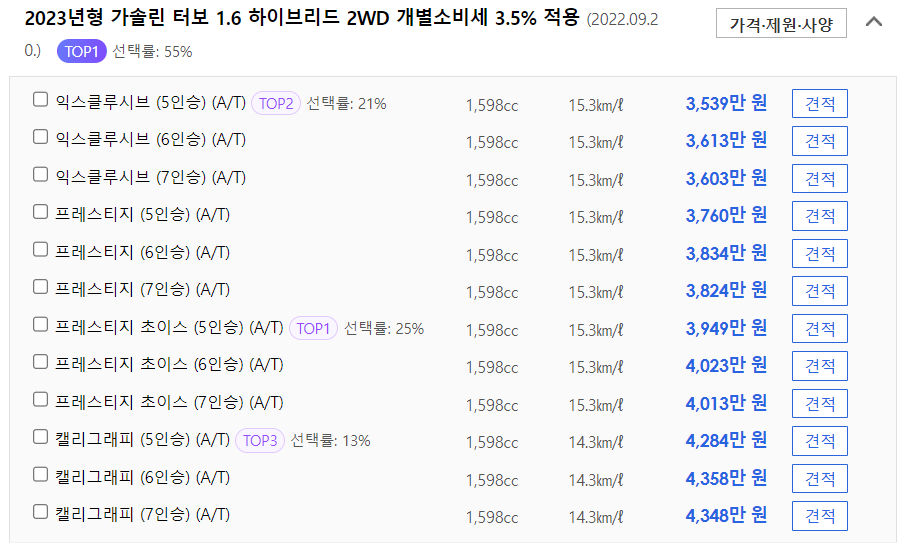 2023년형 싼타페 신차 가격