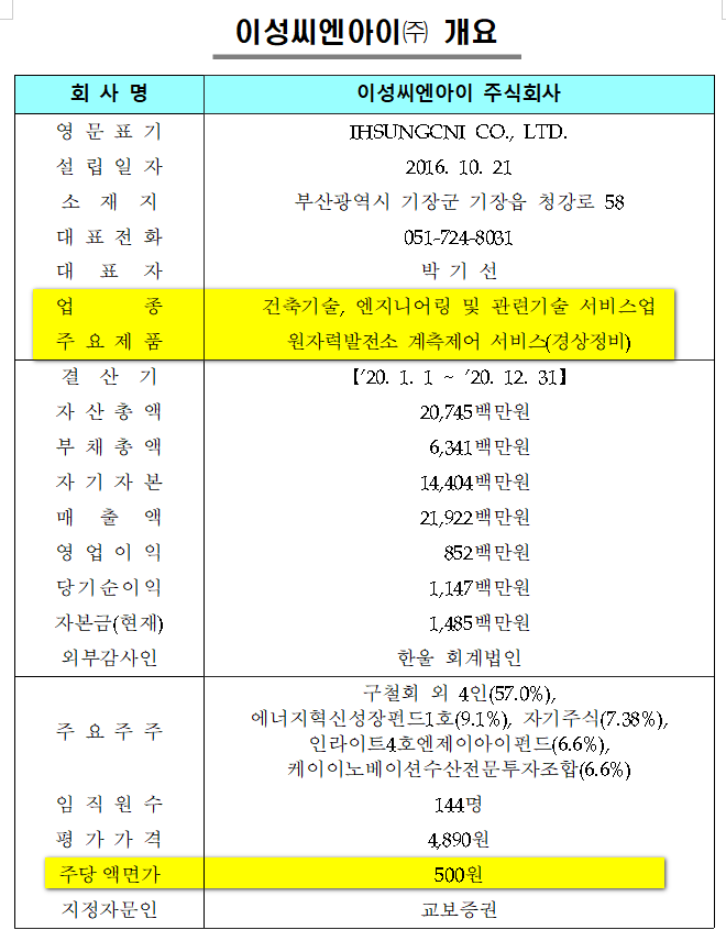 이성씨엔아이 이미지