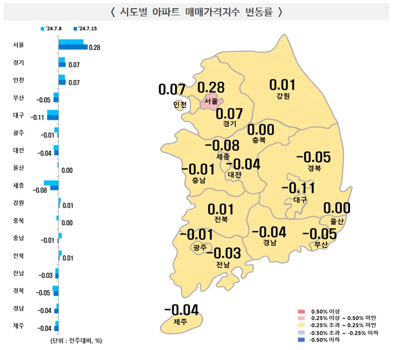 시도별 아파트 매매가격지수 변동률