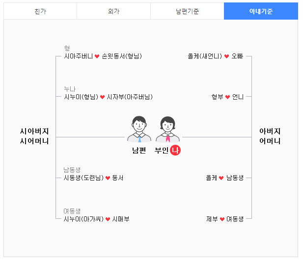 아내기준 호칭