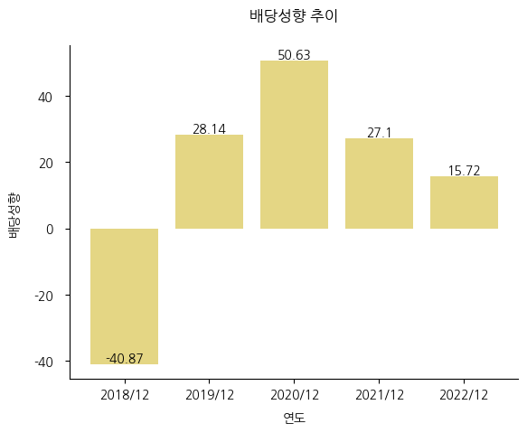 대웅제약-배당성향-추이