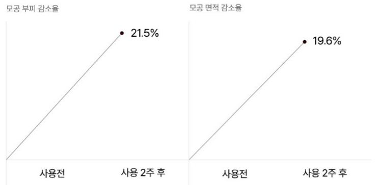 오드로이 블랙체리 모공수축크림 로프디