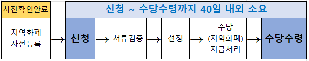 미리 등록한 경우