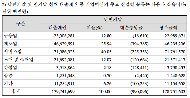 KB금융 반기보고서