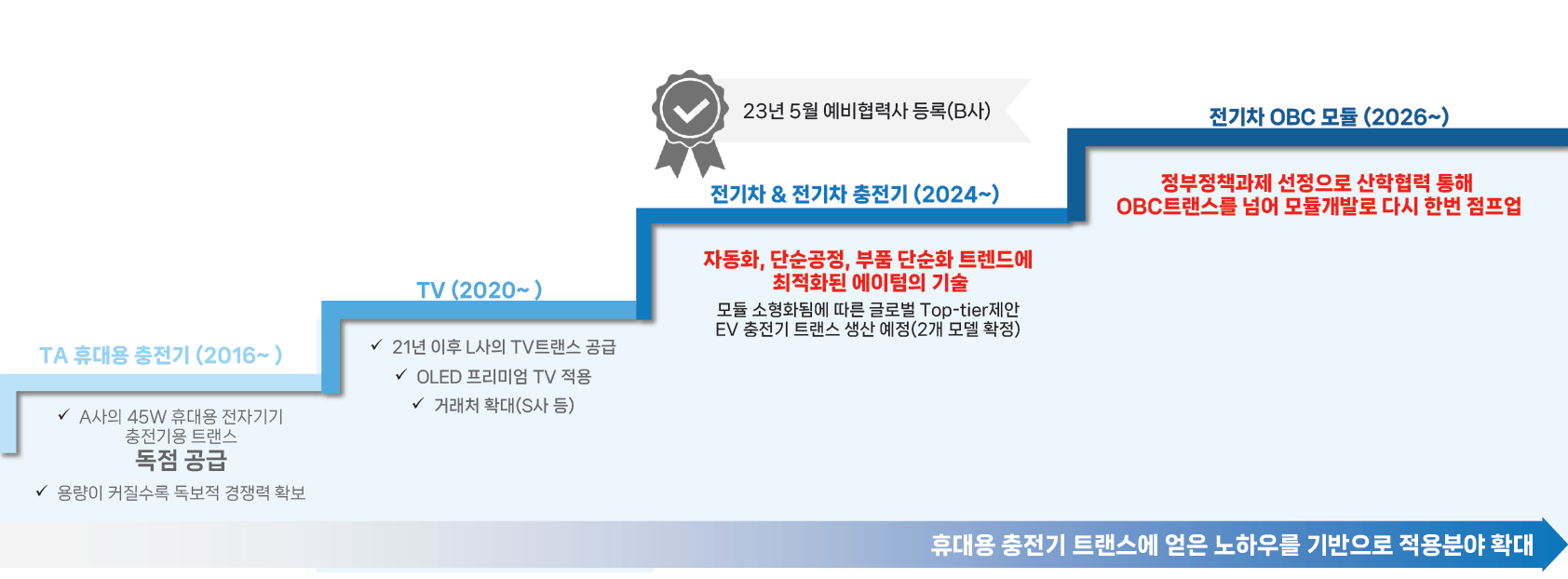 에이텀 상장 후 전망