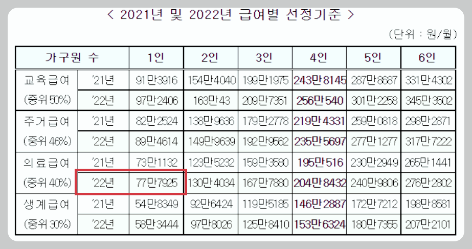 세대 분리 하는 방법 (정부 24 온라인 신청 방법, 무상거주사실 확인서 첨부) 세대 분리 하는 방법 (정부 24 온라인 신청 방법, 무상거주사실 확인서 첨부)