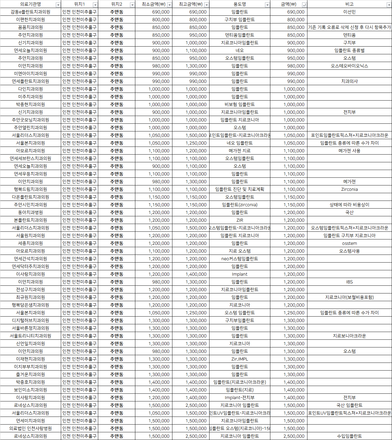 e-플란트치과 이미지