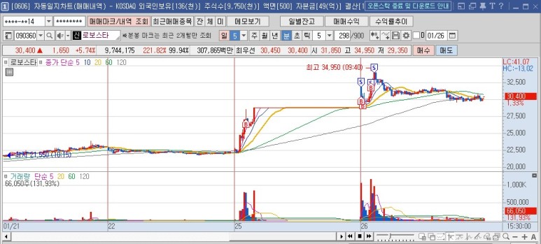 우리바이오, 압타머사이언스, 아이에이, LG하우시스우, 이오플로우, SPA반도체, 레이크머티리얼 21년 1월 26일 매매일지 : 로보스타, 7