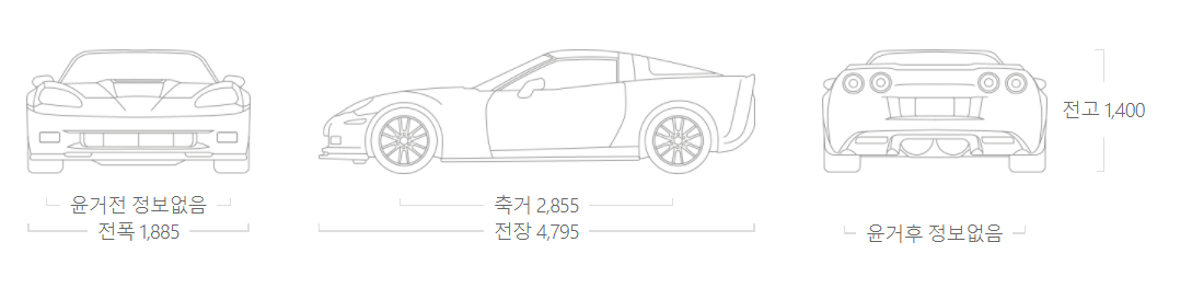 BMW-M4-사이즈표