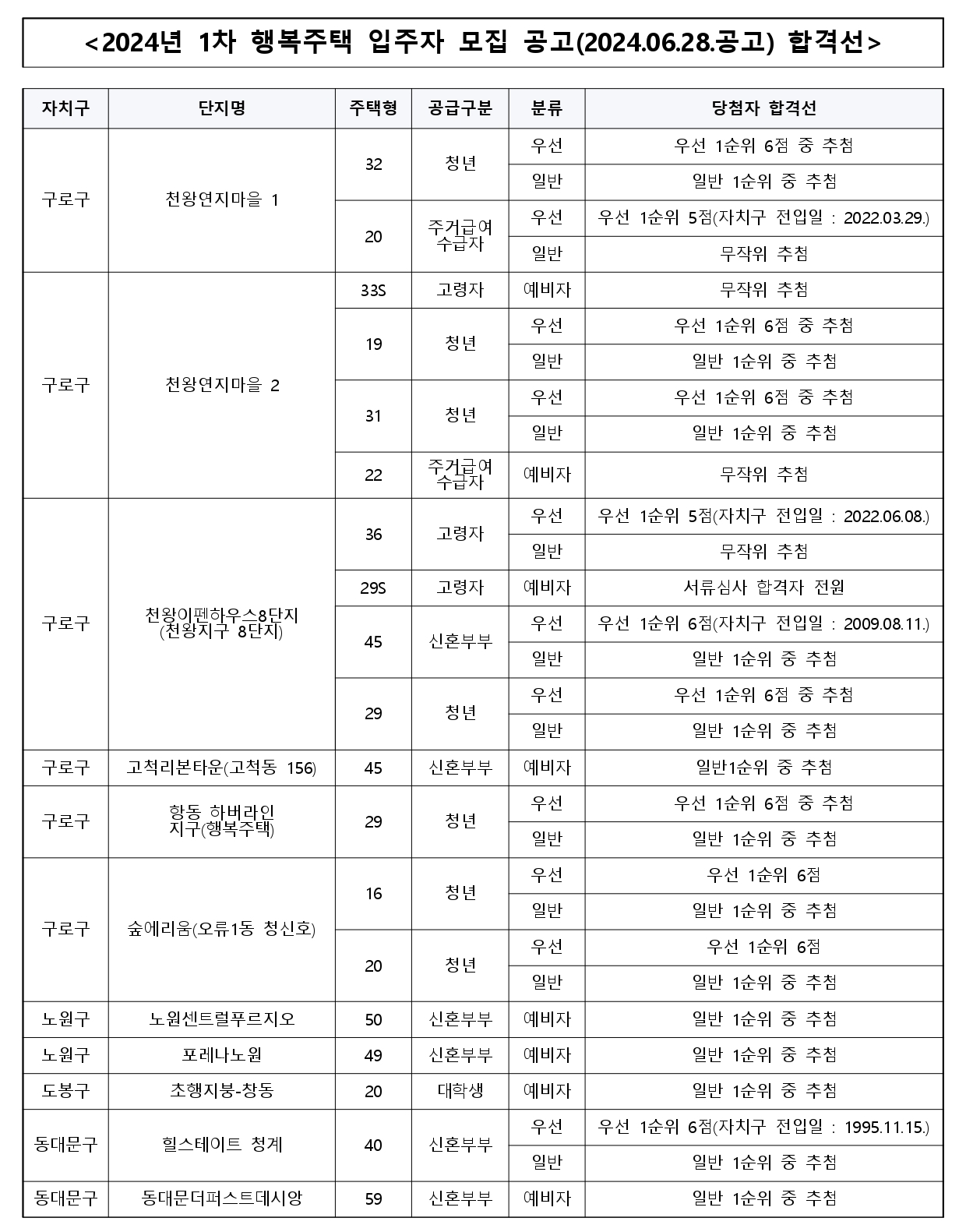2024년2차행복주택-22