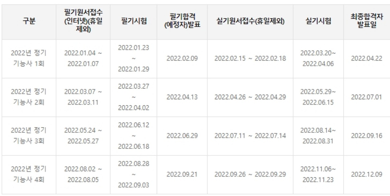 위험물기능사-시험일정