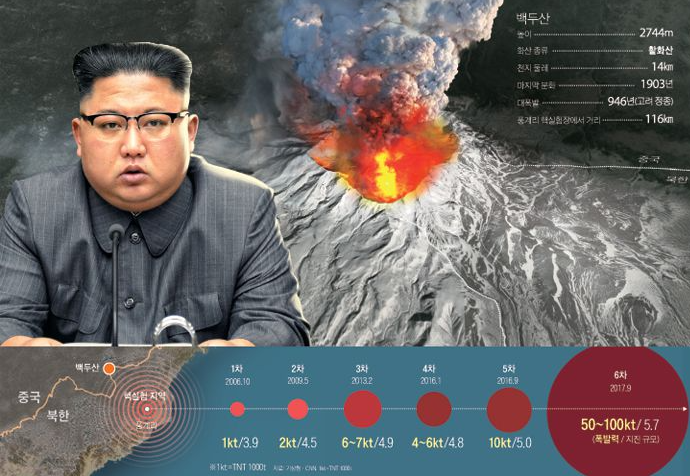 북한-핵실험-백두산-폭발가능성