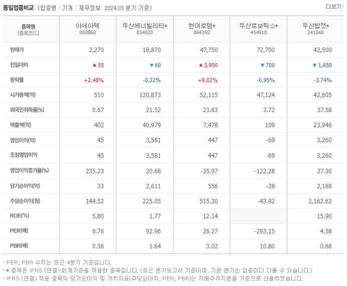 아세아텍_동종업비교자료