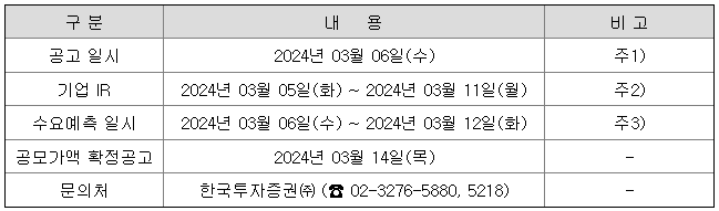 코칩 수요예측 일정